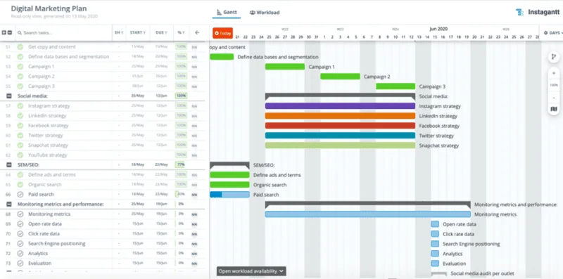 How do I create a Digital Marketing Plan