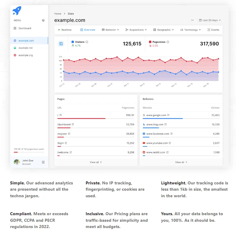 anatrix web analytics suite by viewfule
