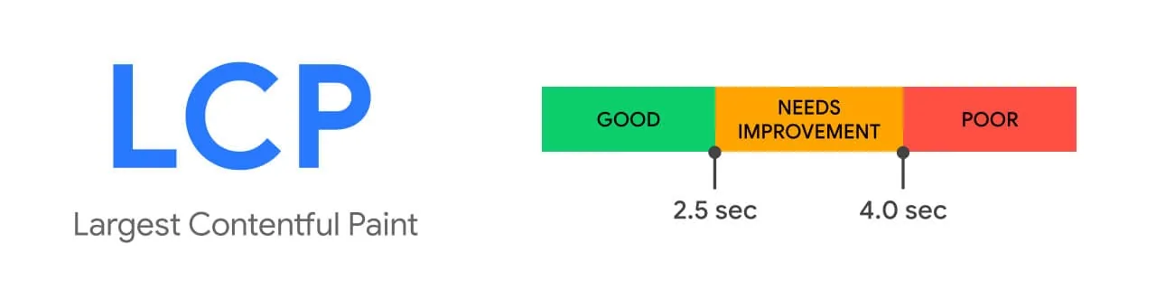 lcp largest contentful paint
