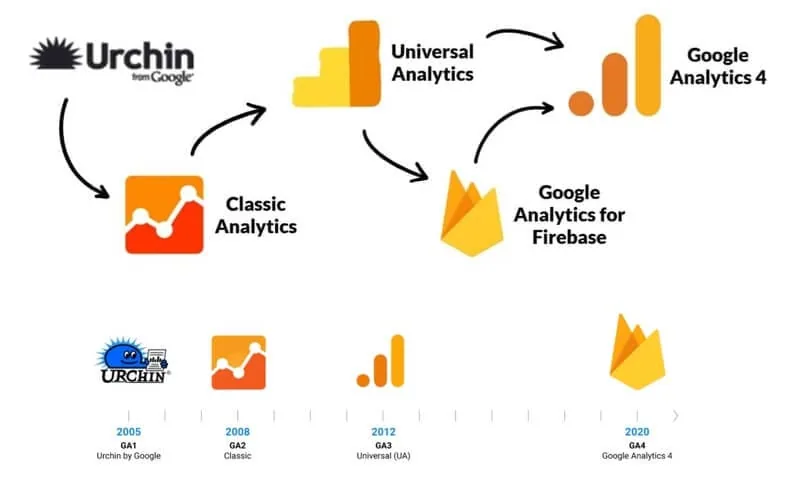 urchin web analytics by google