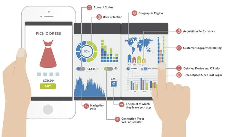 Mobile Apps Boost your Marketing efforts