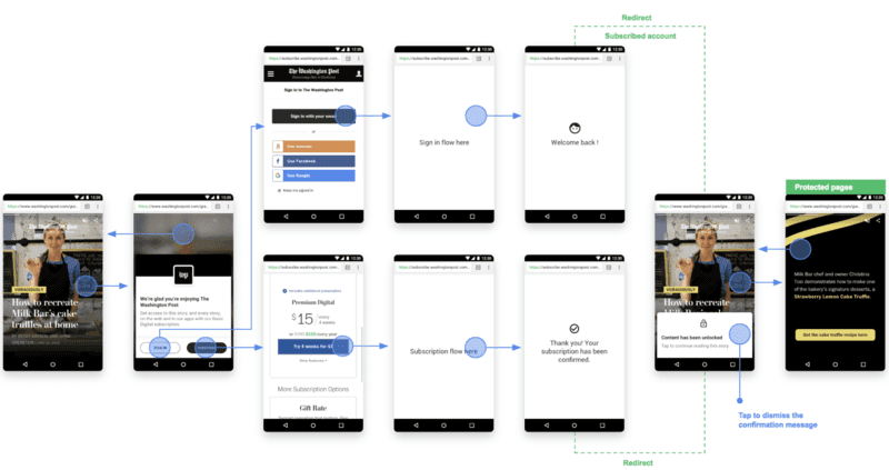 why should I create a google web story