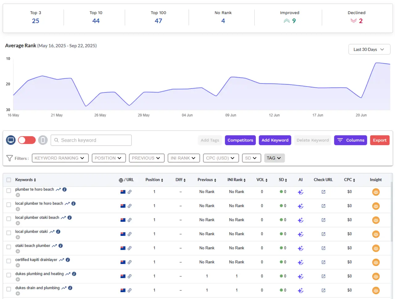 keyword-rankings-google-search-console-rank-tracking-seo-performance-nz
